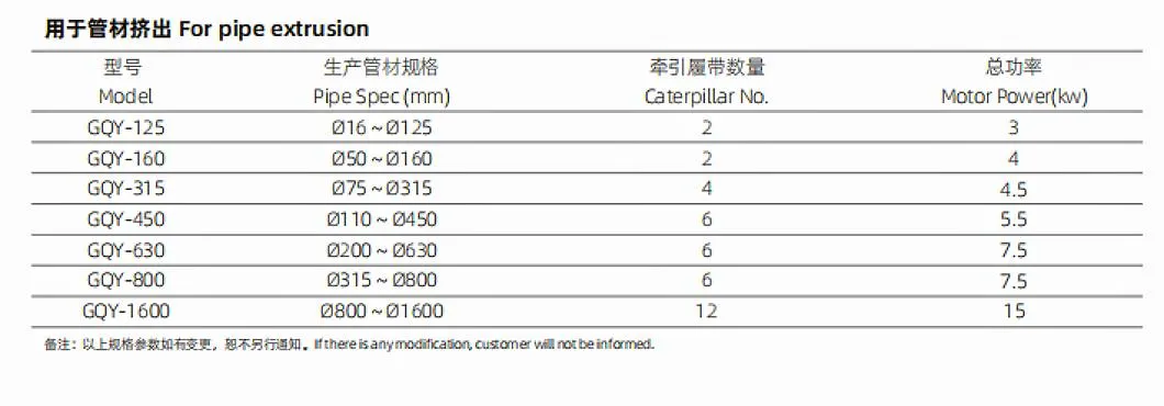 Plastic PVC PPR PE HDPE UPVC CPVC Opvc Water Gas Pipe Extruder Glass Fibre Reinforced Hose Tube Electric Conduit Drainage Pipes Extrusion Making Line Jwell