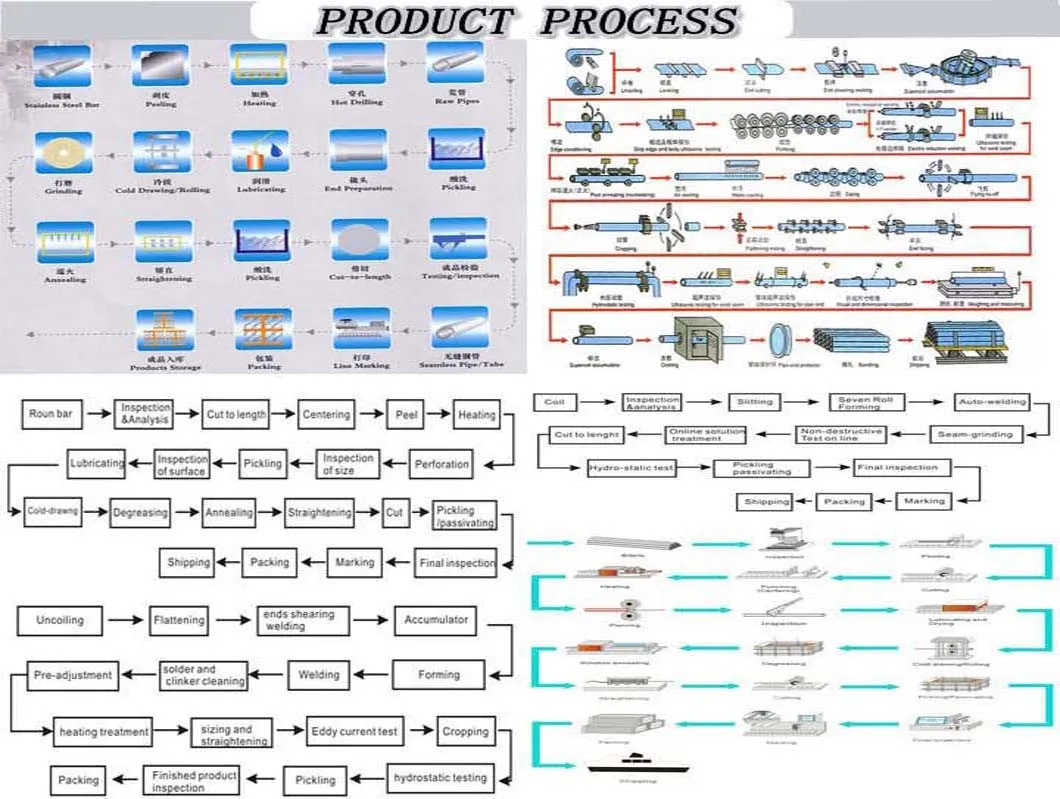 Sand Suction Pipe for LSAW Carbon Steel Pipes En10219 S275jr / S355jr / S355j0h / S355j2h