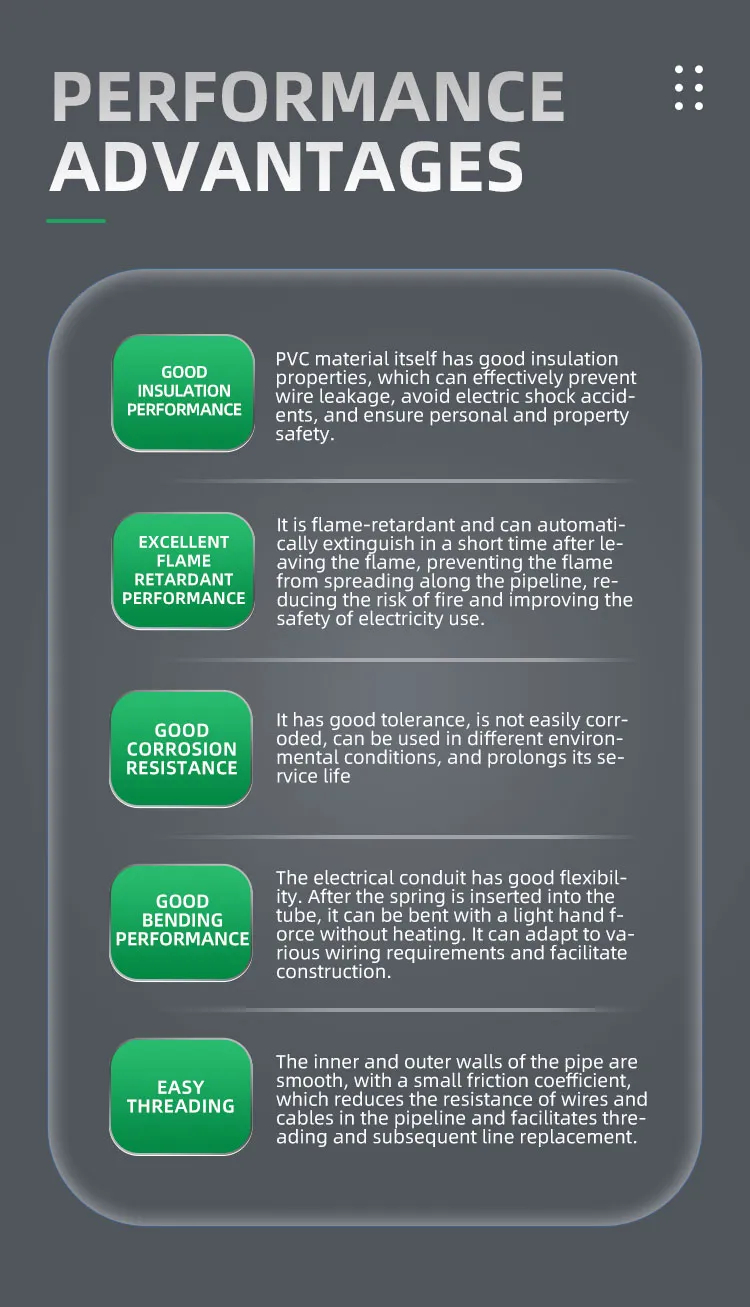 Wholesale Durable PVC Electrical Tube in White Easy-to-Bend 16mm 20mm 25mm 32mm PVC Electrical Conduit Pipes ASTM Standard