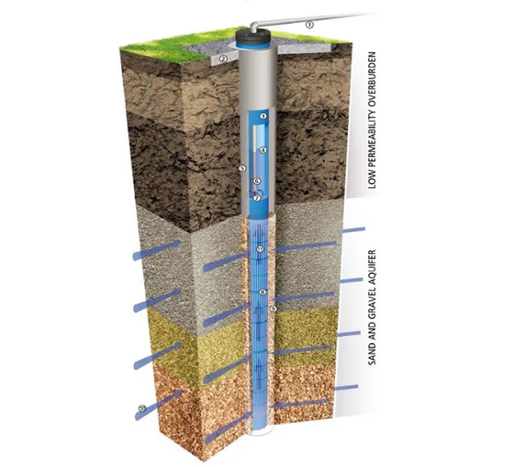Jcdrill Good Quality Food Grade Cut Slotted PVC Casing Pipe