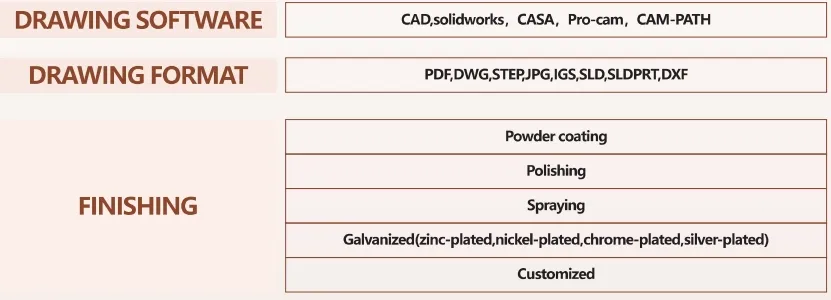 Customized High-Temperature Resistant Stainless Steel Ventilation Metal Pipe Manufacturer