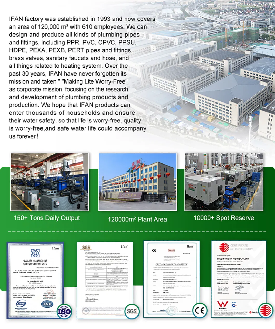 Ifan All Sizes Available PVC Water Pipe Prices Water System Plastic PVC CPVC Pipe