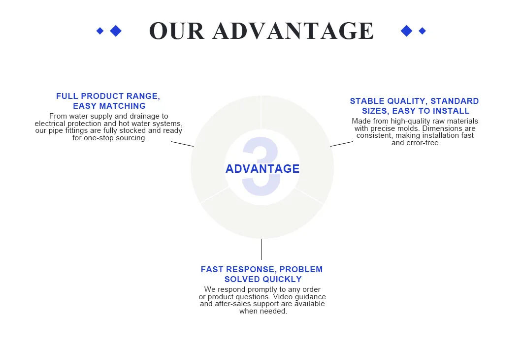 Pert Type II Hot Water System Pipe Fittings