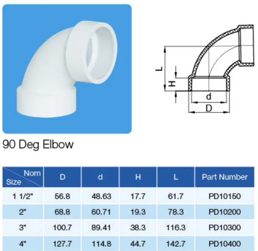 ASTM D2665 Standard Plastic (UPVC/PVC) Pipe Fittings for Dwv Drain Water with NSF/Upc (ELBOW, TEE, Y-EE, SOCKET etc.)