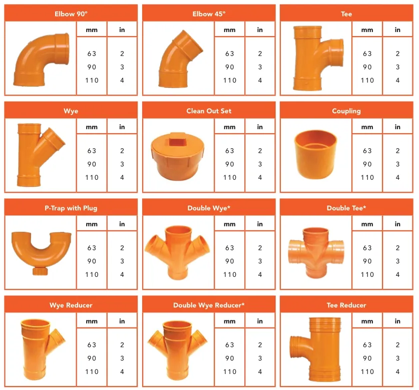 PVC UPVC Pipe S1000 4 Inch PVC Dwv Pipe
