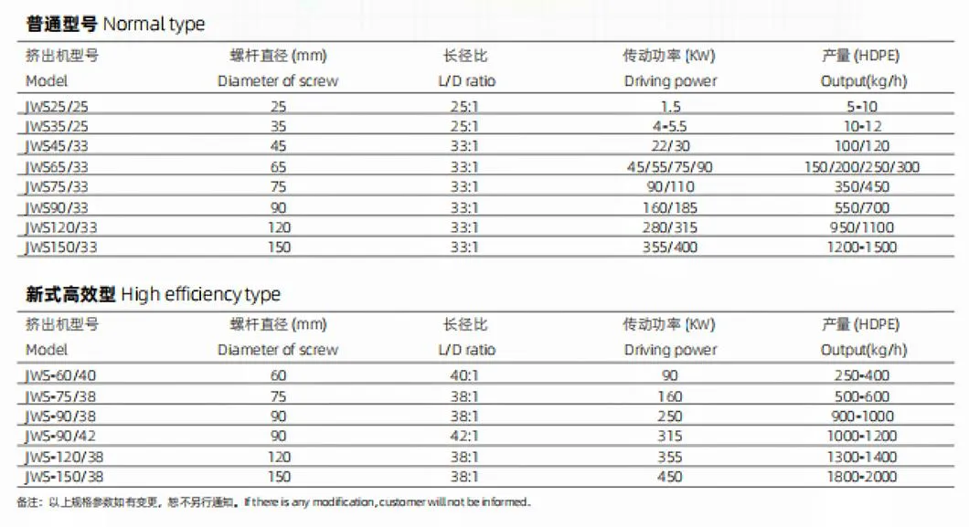 Plastic PVC PPR PE HDPE UPVC CPVC Opvc Water Gas Pipe Extruder Glass Fibre Reinforced Hose Tube Electric Conduit Drainage Pipes Extrusion Making Line Jwell