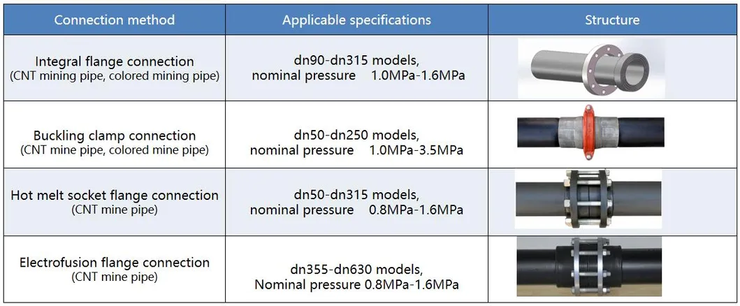 Conductive HDPE Pipe with Copper-Coated Steel Wire Reinforcement for Coal Mine Explosive Atmospheres, Anti-Static Pressure-Resistant Mining Pipeline DN20-1600