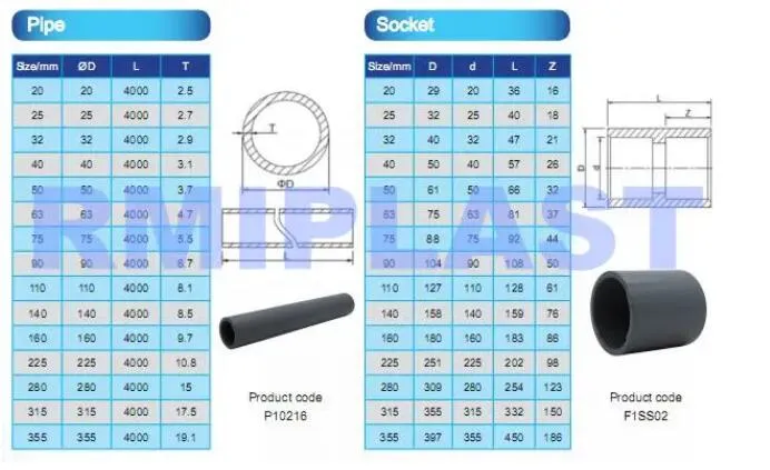 CPVC Pipe of DIN Pn16 Plastic Socket Welding Pipes Dark Grey Tube for Industrial Use