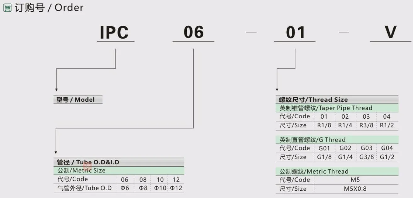 Fire-Resistant Pipe Fitting Flame Retardant Connector for Automotive Welding Industry
