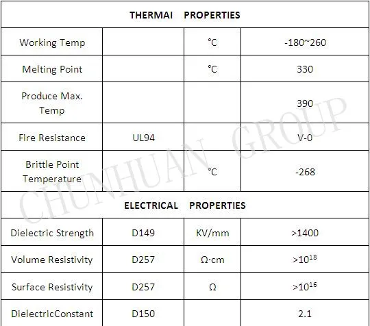 PTFE Tube / Pipe with Good Electricity-Resistance