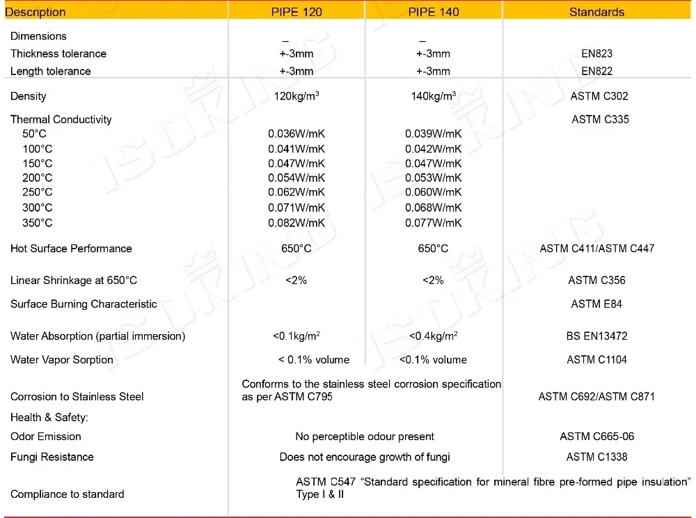 Isoking Industrial Fire Proof 1 Thick Mineral Fiber Pipe Insulation