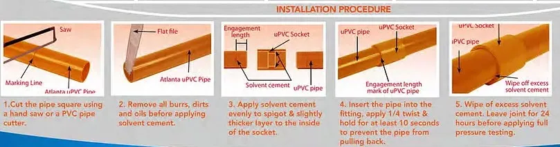 PVC UPVC Pipe S1000 4 Inch PVC Dwv Pipe