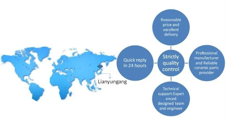 Agriculture Soil Tensiometer Porous Alumina Ceramic Probe Pipe with Vacuum Gauge