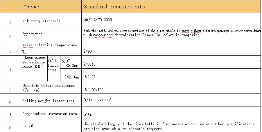 Impact Resistance UV Resistance Underground Installation PVC Flexible Tube Water Pipe