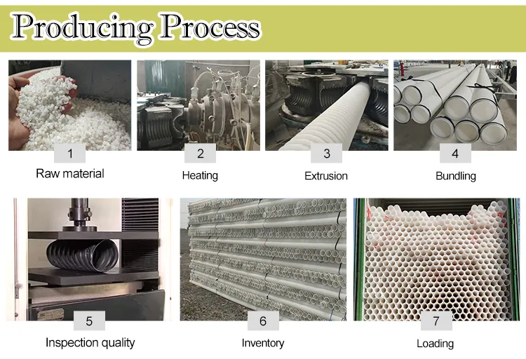 Drainage Coil PVC Drainage Pipe Slotted Corrugated Pipe