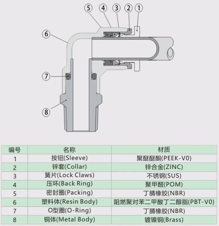 Fire-Resistant Pipe Fitting Flame Retardant Connector for Automotive Welding Industry