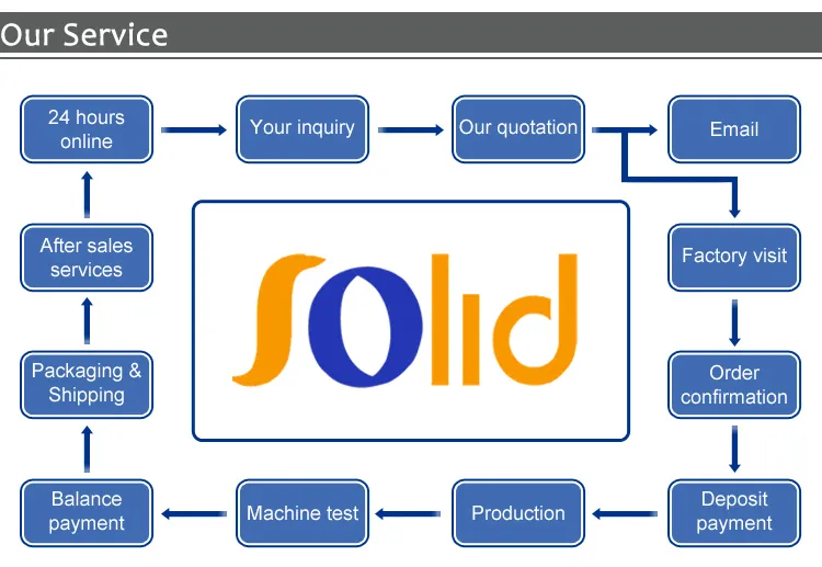 PVC Saddled Repaired Coupling, Repairing Pipe Fittings