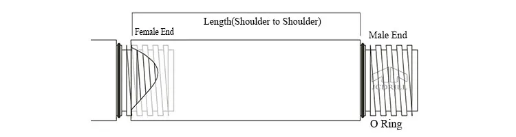 PVC Water Well Casing Pipe with Thread Connection