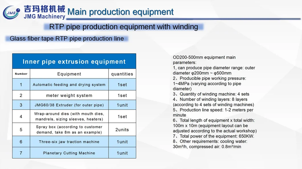 Rtp/PVC/HDPE/PPR/UPVC Pipe Extrusion Line for Oil, Gas & Water