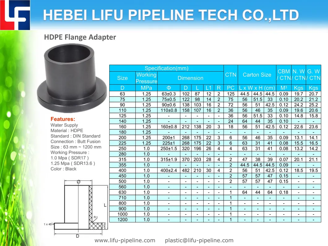 High Quality DIN Standard SDR13.6 SDR17 Plastic PE Pipe End Fitting HDPE Butt Fusion Pipe Fitting HDPE Pipe Fitting for Water Supply