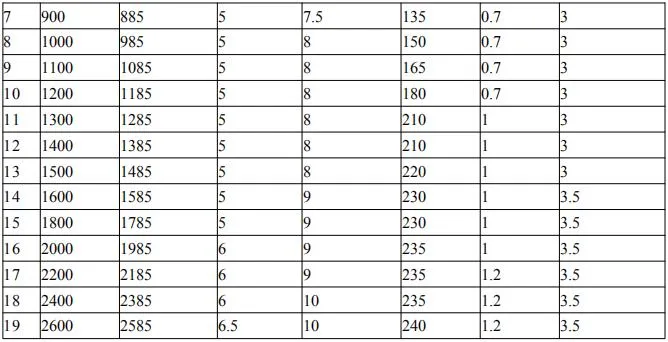 Good Price Double Wall Steel Belt Reinforced Corrugated HDPE Pipe