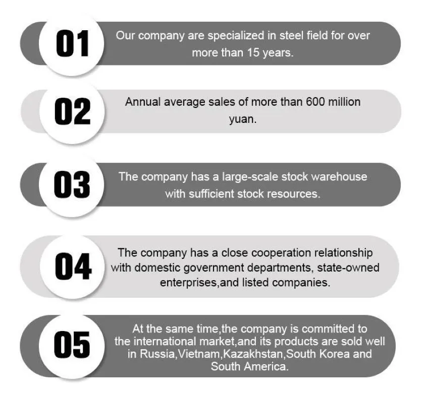 2b Finished Round Pipes Stainless Steel SS304 Pipe Rhs 430 Grade Square/Rectangular Tubes Stainless Steel Welded Pipe for Furniture