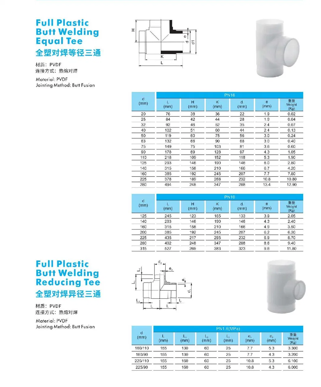 Hot Sale Full Plastic Pph Pipe with Standard DIN 8077/8088 Pn10
