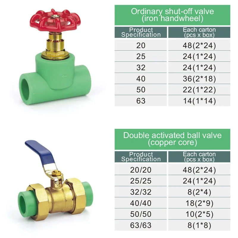 Menred PPR Frost Green Dual Activated Ball Valve Pipe Fitting