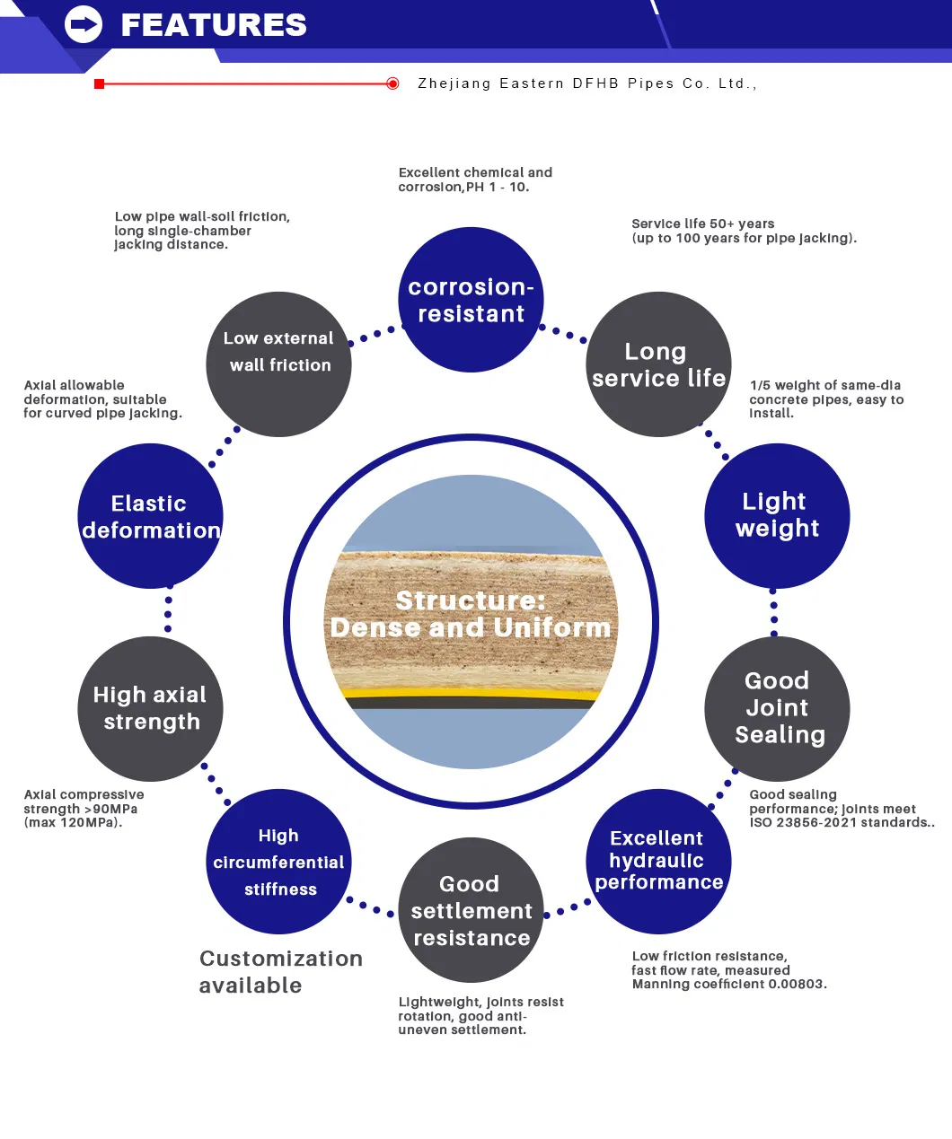 Global FRP/GRP/Gre/Grv Jacking Pipe Standard for Thermal Power Circulating Water: China's Premier Manufacturer Certified Reliability