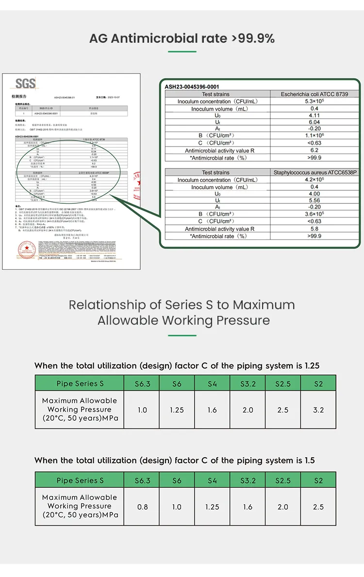 Menred PPR Frost Green Dual Activated Ball Valve Pipe Fitting