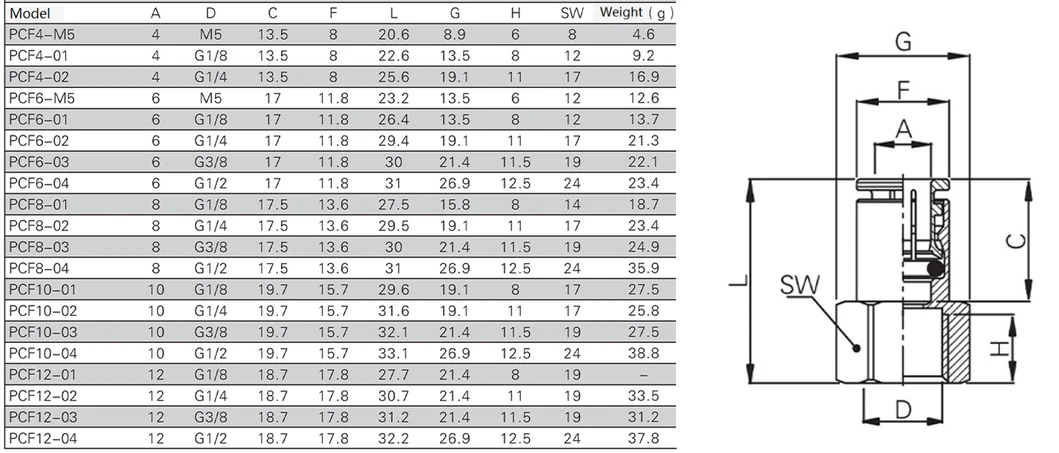 Professional Mpcf Metal Fittings Air Pipe Connector Pneumatic Fitting Pneumatic Parts