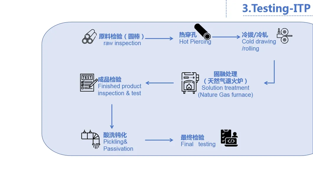 High-Quality ASTM/JIS/DIN 310S/321 Stainless Steel Structure Product 73X5mm Seamless Iron Round 316 Tube Casing Pipe Gas House in-Stock for Quick Delivery