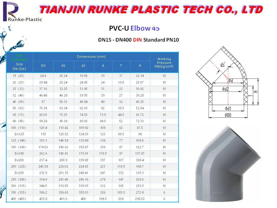 High Quality PVC Pressure Coupling Pipe and Fittings UPVC Tee Pipe Fitting Plastic Water Elbow Pipe Fitting DIN Standard