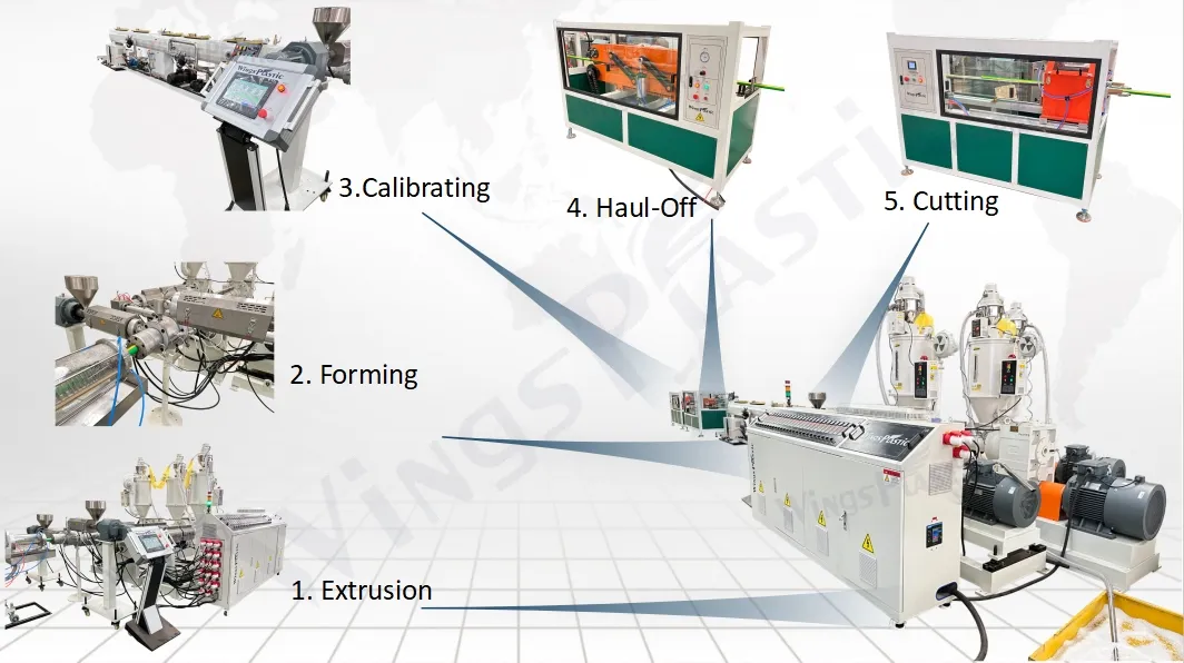 Plastic Pipe Extrusion Line Price HDPE PP PVC Nylon Pipe Hose Tube Making Machinery Factory