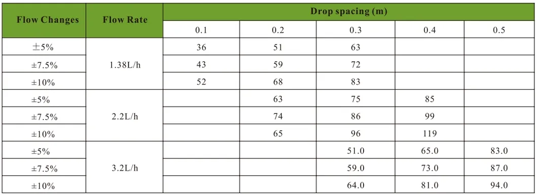 Agricultural Farm Polyethylene Plastic Pipe Inlaid Drip Head Lay Flat Drip Irrigation Tape 16mm