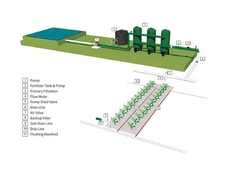 2.0lph Pressure Compensating Drip Emitters Tubing for Underground in Line Fertilizer Irrigation