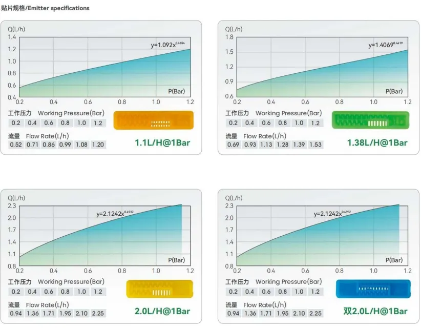 Hot Popular Agricultural Greenhouse HDPE Water Pipe for Commercial Farming Inline Drip Irrigation Tape