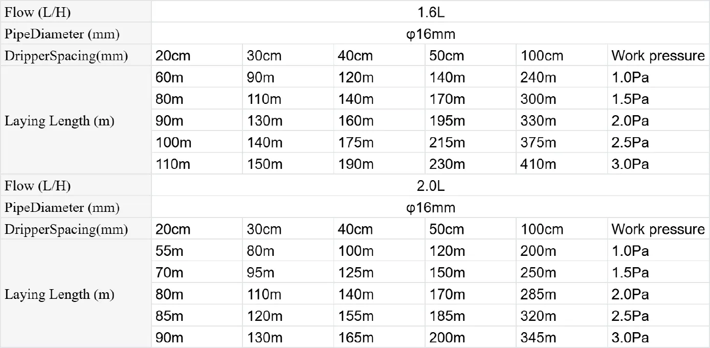 2.0lph Pressure Compensating Drip Emitters Tubing for Underground in Line Fertilizer Irrigation