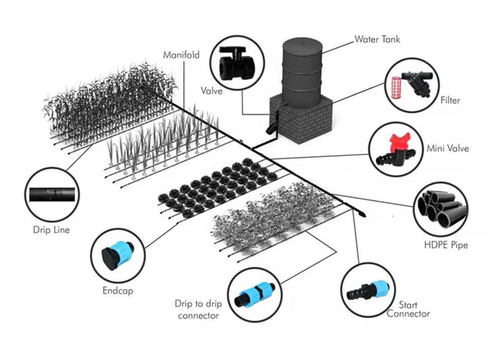 PVC HDPE Pipe 16 20mm UV-Resistant Tubing for Garden Drip Irrigation System