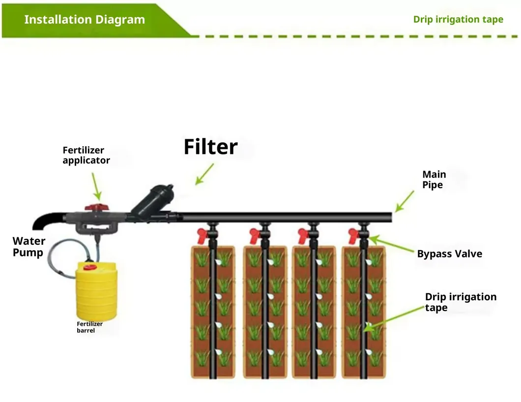 Hot Popular Agricultural Greenhouse HDPE Water Pipe for Commercial Farming Inline Drip Irrigation Tape