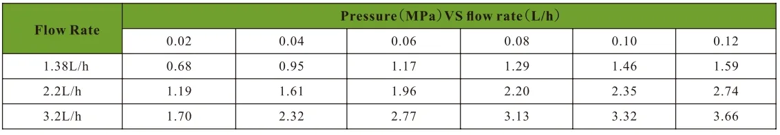 Wholesale Agriculture PE Drip Hose 16mm Greenhouse Drip Irrigation Tape