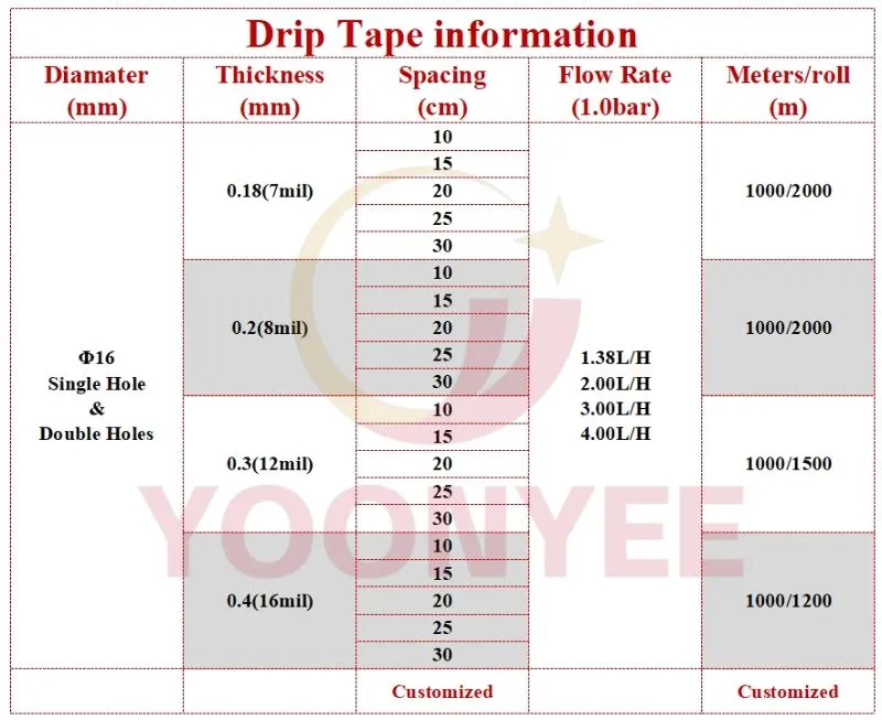 16mm Farm Drip Tape 0.18mm 0.2mm 0.3mm 0.4mm Agriculture Drip Irrigation System